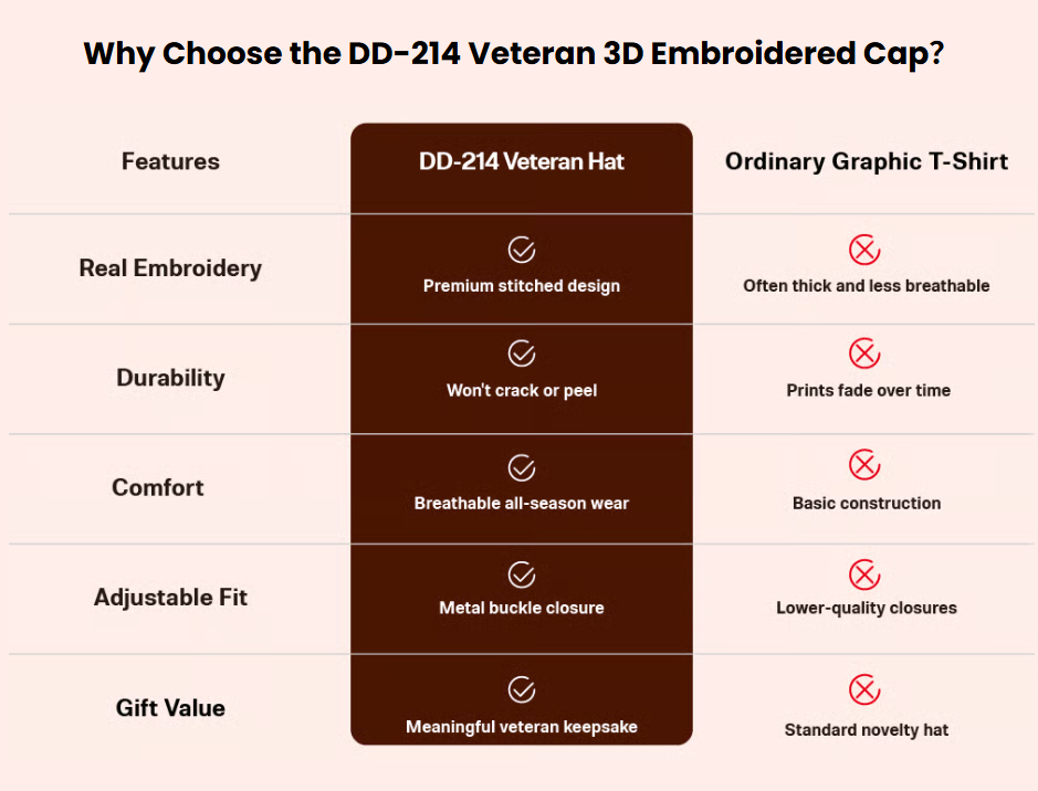 Product image placeholder for veteran embroidered cap