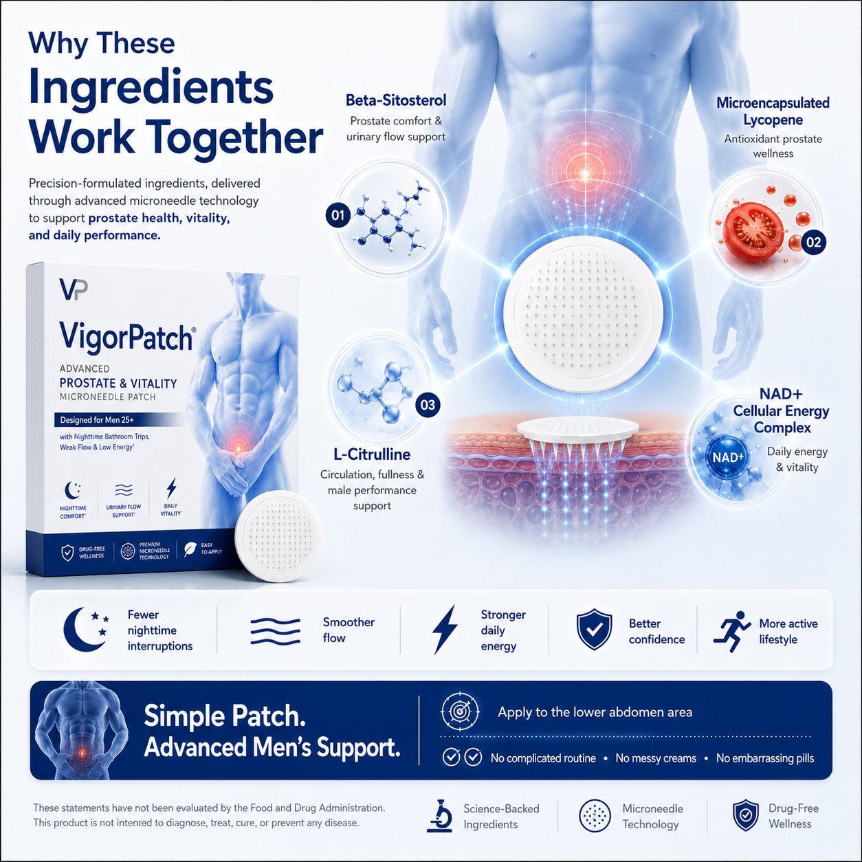 VigorPatch® Advanced Prostate & Vitality Microneedle Patch Designed for Men 25+ with Nighttime Bathroom Trips, Weak Flow & Low Energy