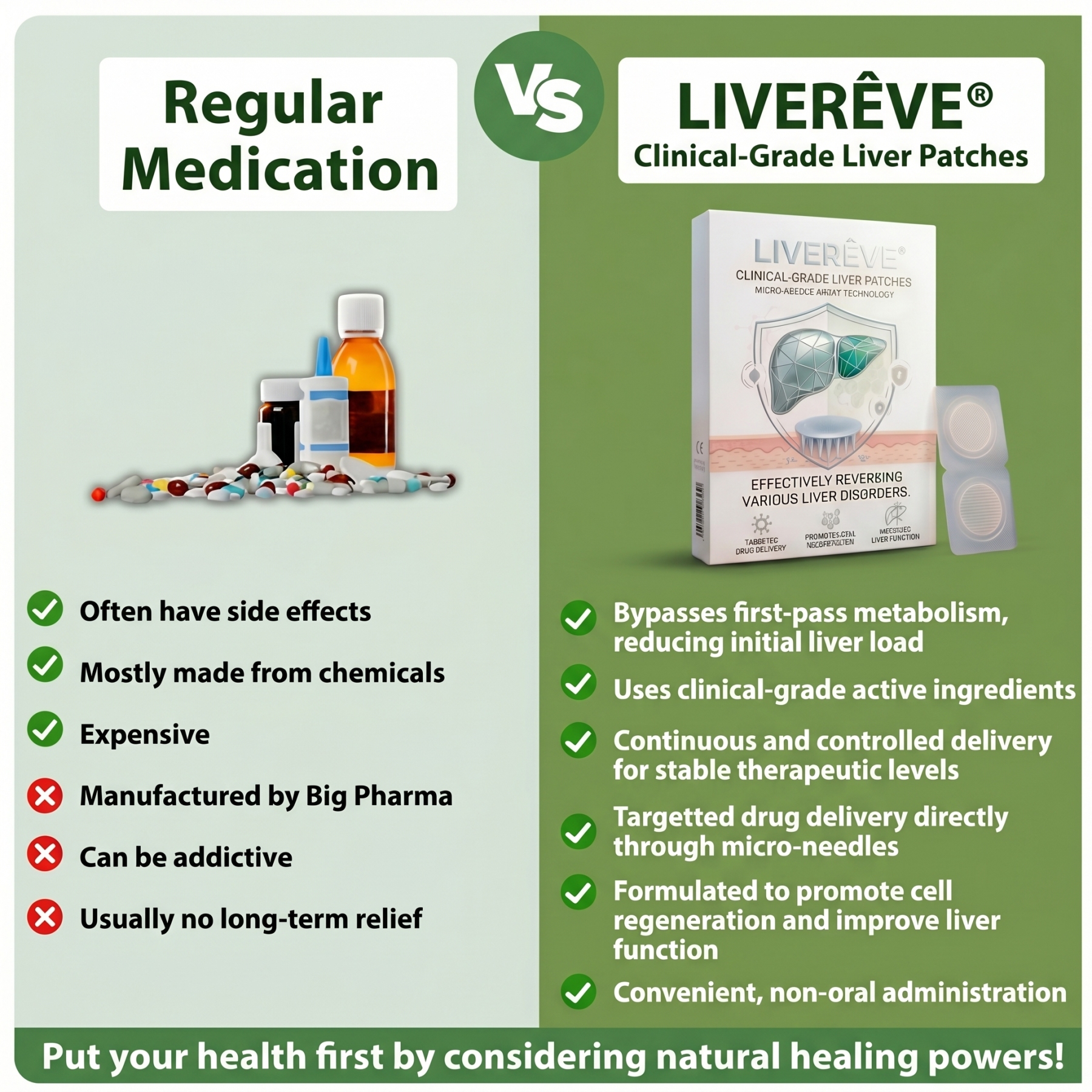 LIVERÊVE® Nano Microneedle Liver Support Patch - Powerful Liver Support - Detox & Repair - Lowers Blood Sugar and Lipids