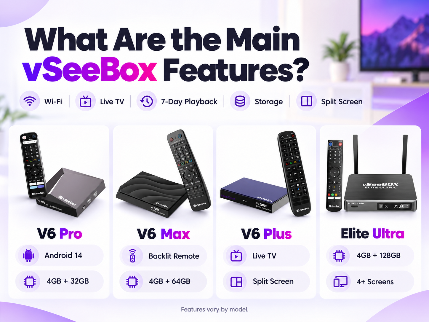 vSeeBox Features: What Should You Know?