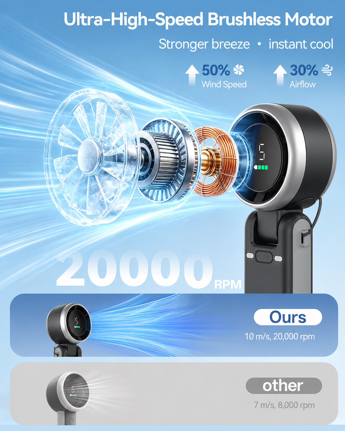 Beat the Summer Heat with a Portable Handheld Fan – Strong Airflow, Compact Design, and Instant Cooling for Home, Office, Travel, and Outdoor Use