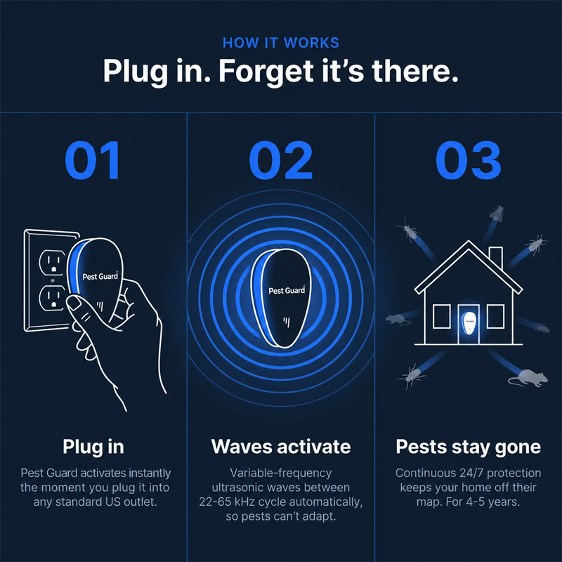 Pest Guard™ Upgraded Bed Bug Killer Pest Repeller