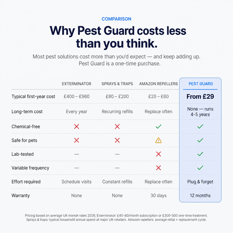 Pest Guard™ Upgraded Bed Bug Killer Pest Repeller