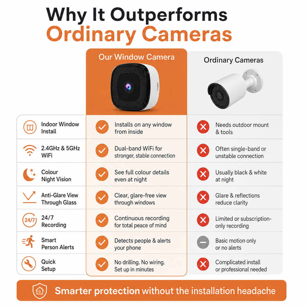 Last Day Promotion!🔥 Crystal-clear security 2K camera 🎥 Color Night Vision 🌙 24/7 Recording & Smart Alerts 🚨 Easy Install! 🔒
