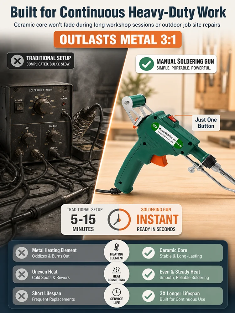 🔥 HEATS FAST. MELTS SOLDER FAST. GETS REPAIRS DONE BEFORE OLD IRONS EVEN WARM UP! ⚡ The High-Power Internal-Heating Soldering Gun Built for Rapid Heat-Up, Powerful Heat Transfer and Serious Repair Work — No More Waiting, Weak Heating or Frustrating Cold 