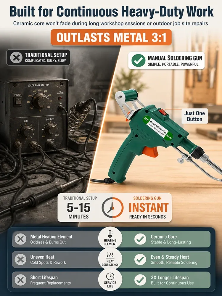 🔥 HEATS FAST. MELTS SOLDER FAST. GETS REPAIRS DONE BEFORE OLD IRONS EVEN WARM UP! ⚡ The High-Power Internal-Heating Soldering Gun Built for Rapid Heat-Up, Powerful Heat Transfer and Serious Repair Work — No More Waiting, Weak Heating or Frustrating Cold 