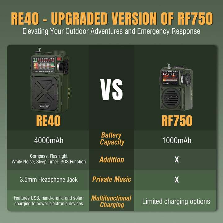 🔥3-in-1 Retro AM/FM/SW/WB Radio