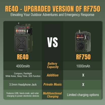 🔥3-in-1 Retro AM/FM/SW/WB Radio
