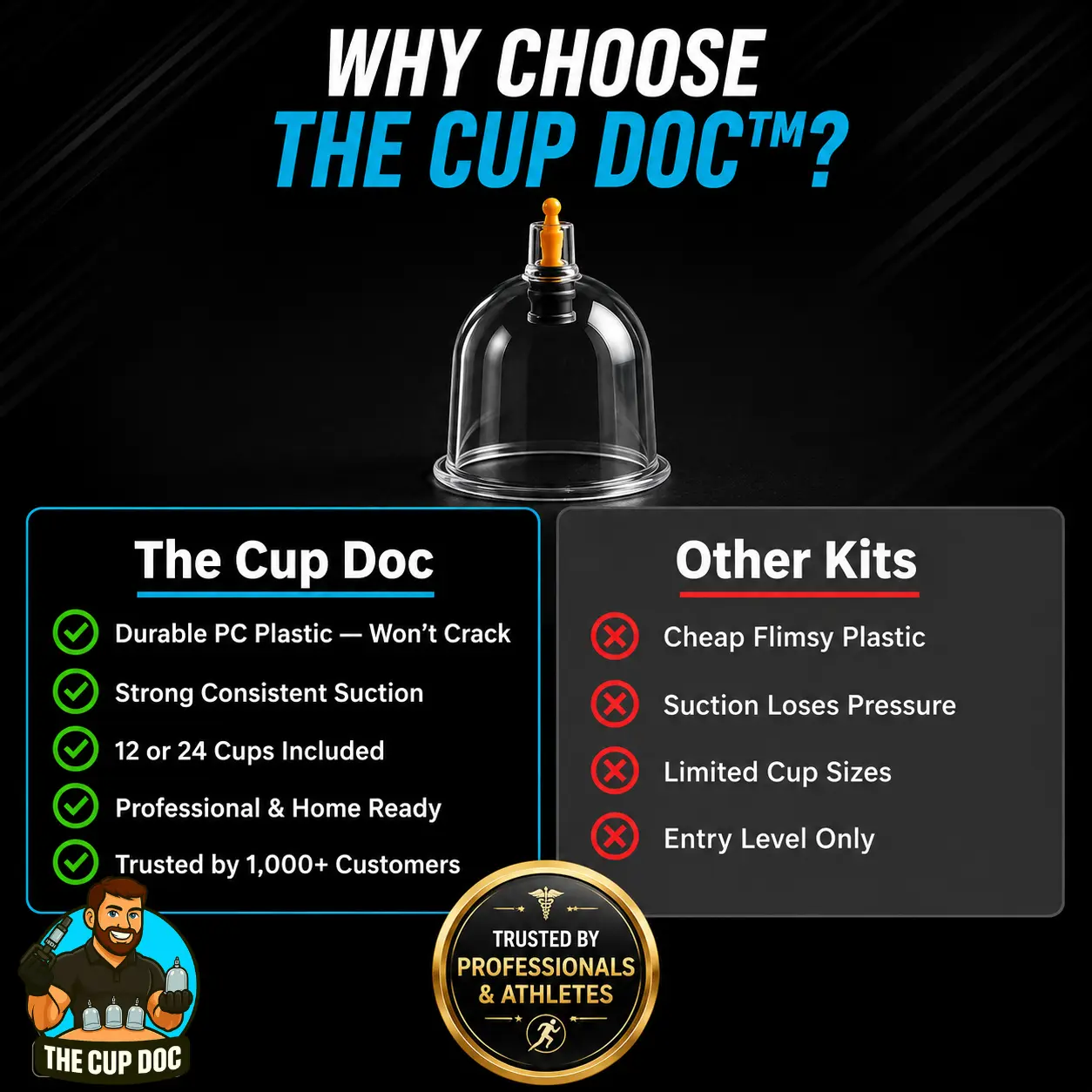 The Cup Doc Cupping Therapy Kit | Back Pain Relief & Muscle Recovery | 12PC & 24PC | Hand Pump, Magnets & Hose Included | At Home Use