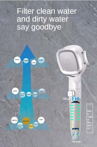 New Multi-functional High Pressure Shower Head