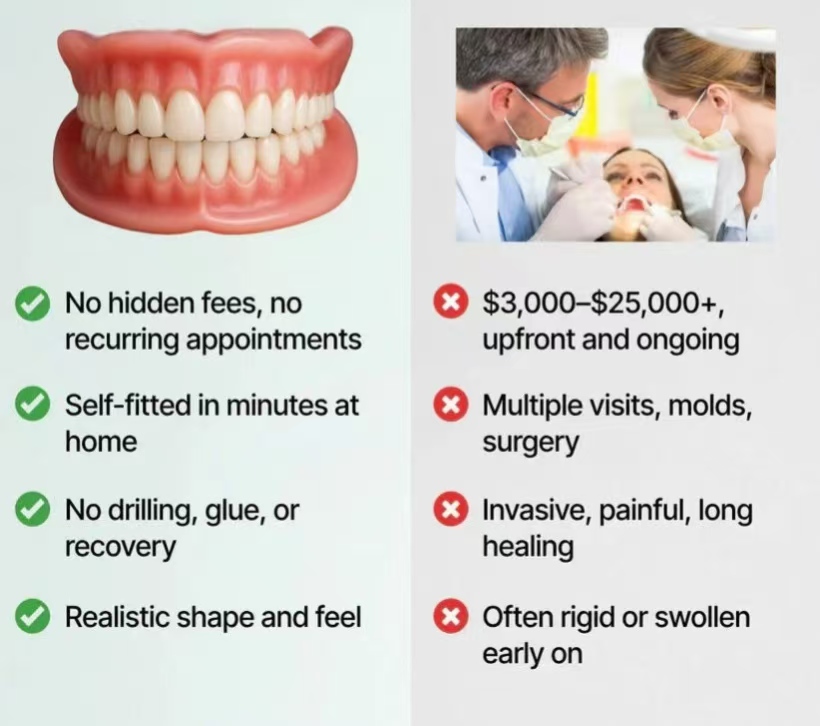 Snap-On Denture Kit – Adjustable Denture Cover Set, Comfortable Fit, Portable Denture Care Kit for Daily Smile Enhancement