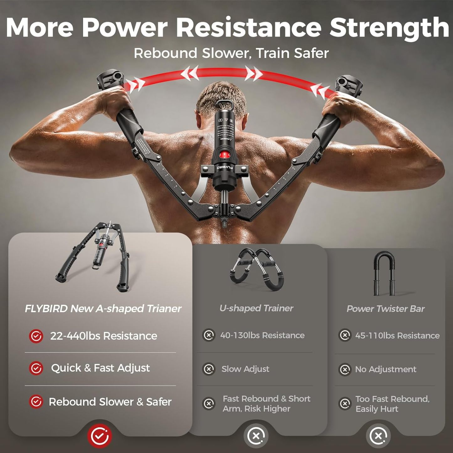 FLYBIRD Twister Arm Trainer, Hydraulic Power Core Twister Chest Workout Equipment, Adjustable 22-440LBS Chest Trainer for Men, 3 in 1 Chest and Arm Exerciser with Ab Roller Wheel, Include Backpack&Pad