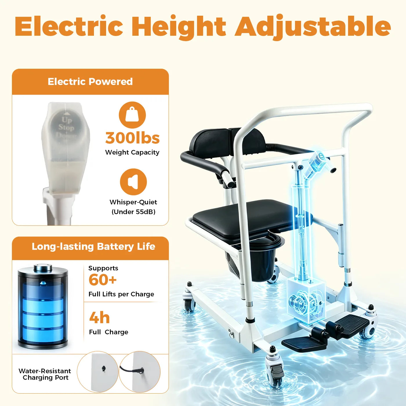 Electric lifting mechanism with long-lasting battery