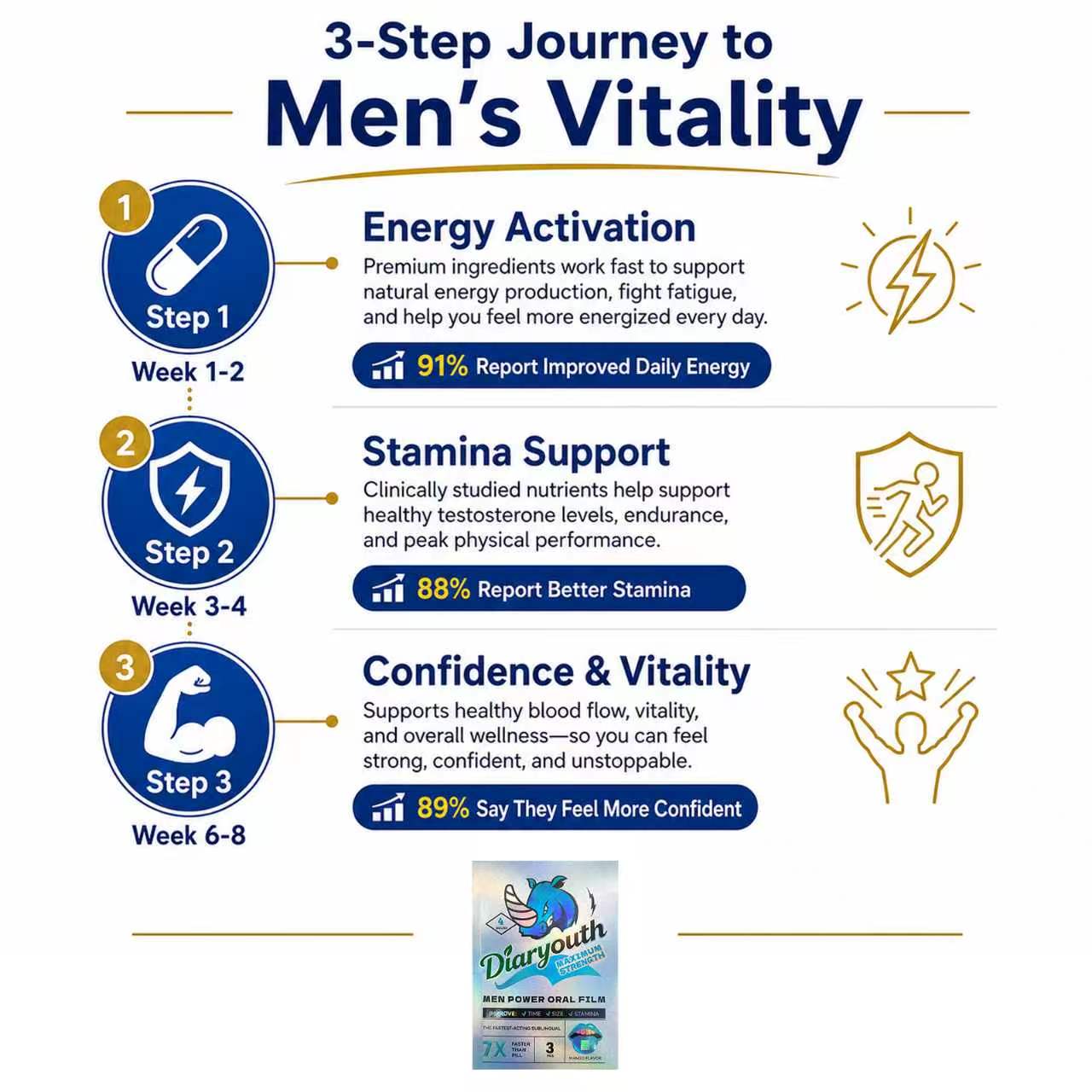 Vibrantmen™Late Night Power Oral Strip | Premium Men's Boost