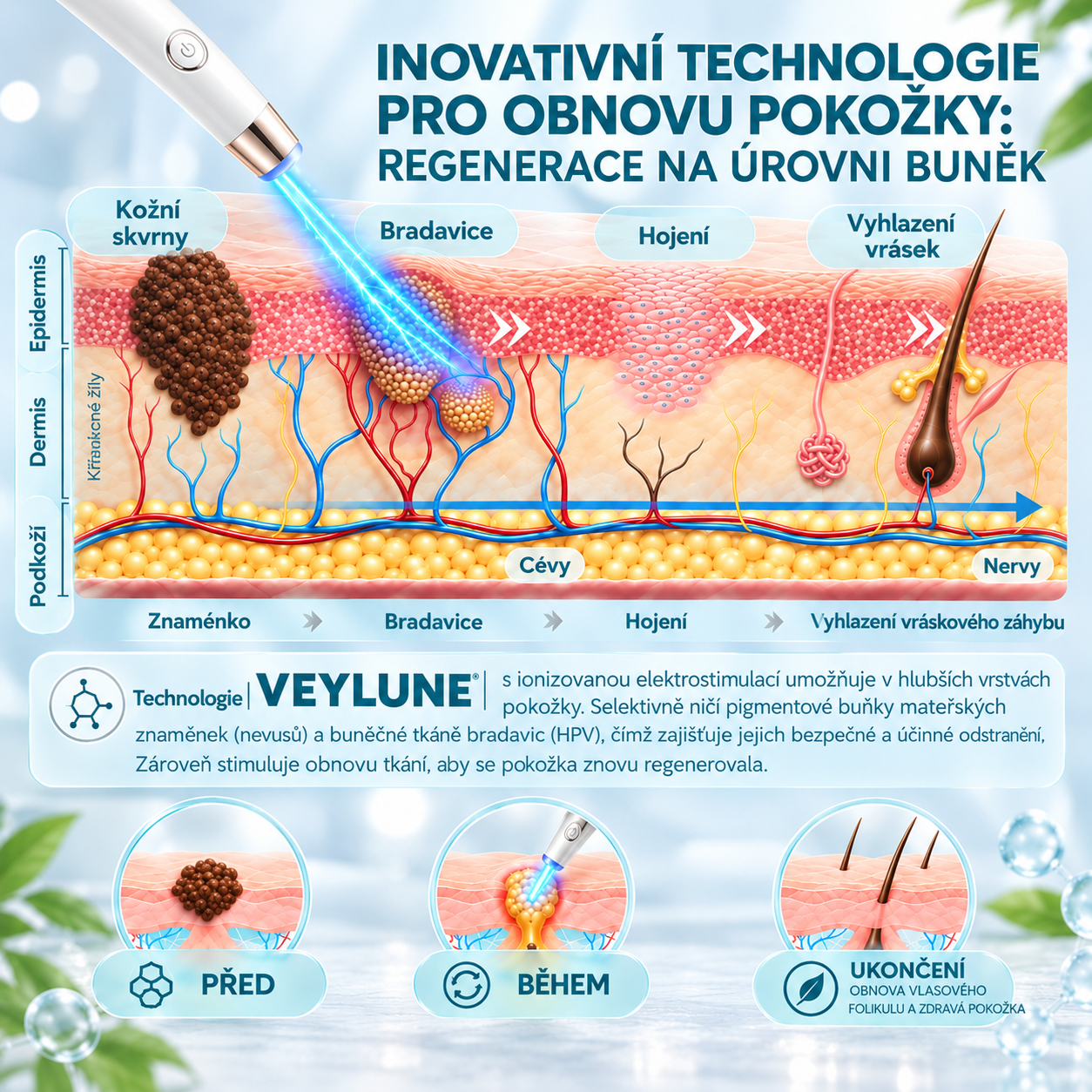 ✨ NEOGENESIS 2026 – Multifunkční péče o pleť nové generace v peru: profesionální řešení pro odstranění znamének a nedokonalostí. Neinvazivní technologie bez bolesti a bez jizev pro zdravější a zářivější pleť. Vyrobeno v USA. ✨