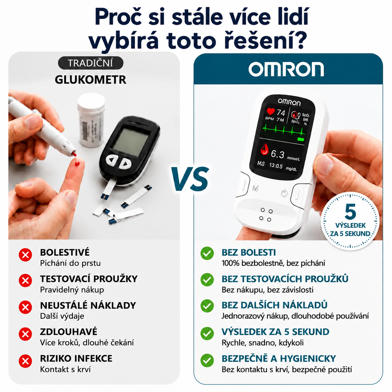 🔥Pokročilá německá technologie 2026🔥 Inteligentní bezinvazivní glukometr Omron™: rychlé, bezbolestné a bezjehlové měření hladiny glukózy v krvi🔥