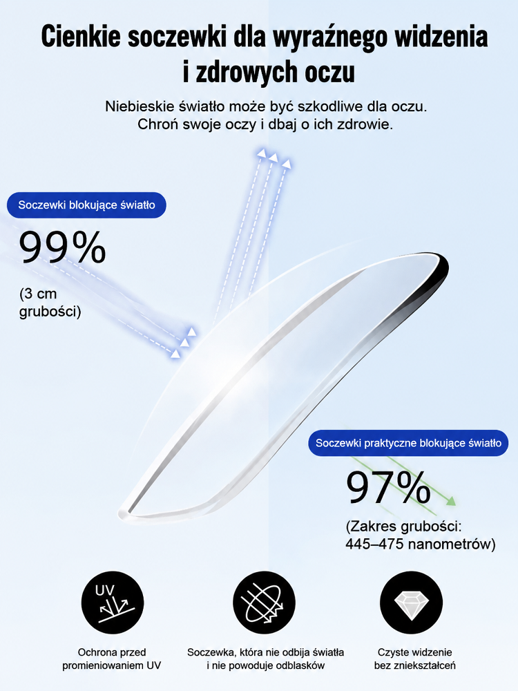  ✨[3-Pak Bestseller]Inteligentne Okulary Progresywne 3w1 (Fotochrom & Anty-Blue)✨