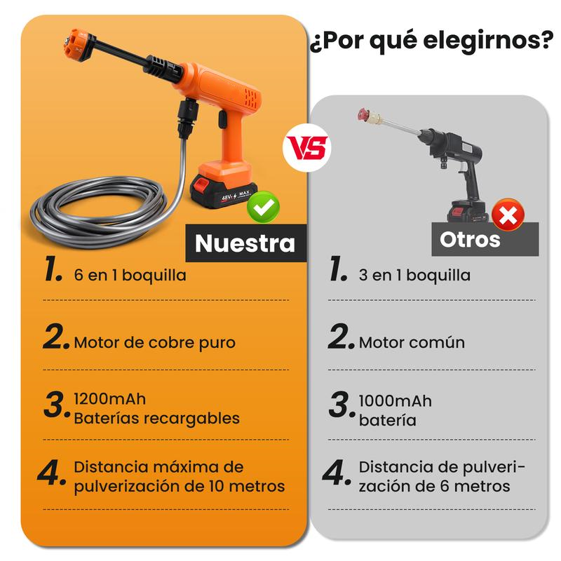 Hidrolimpiadora Inalámbrica 580 PSI | 2 Baterías de 7500 mAh, Boquilla 6 en 1 y Manguera de 6 m