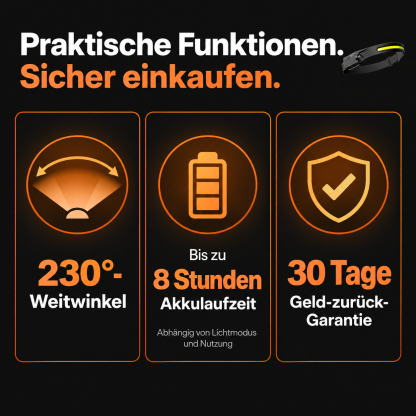 💡 Wiederaufladbare LED-Stirnlampen – 230°-Weitwinkel und Bewegungssensor