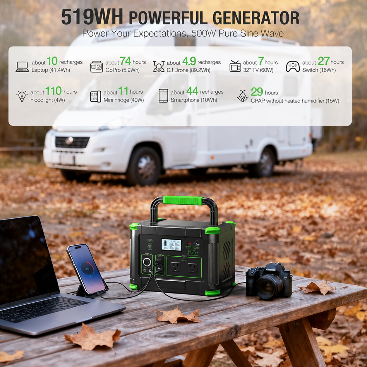🔥clearance sale🔥Portable Power Station 500w/1000w/2400w