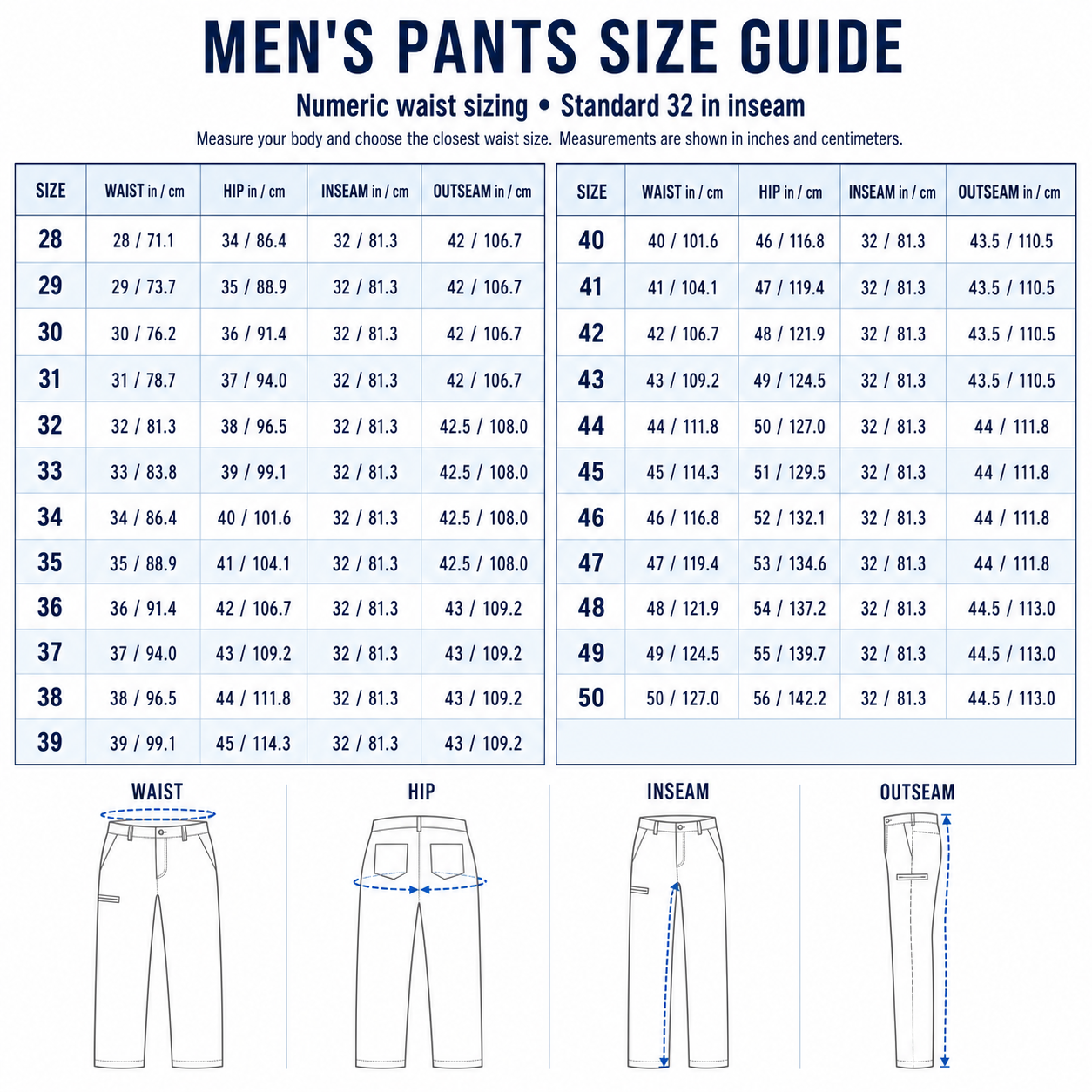 Men's numeric pants size guide from 28 through 50