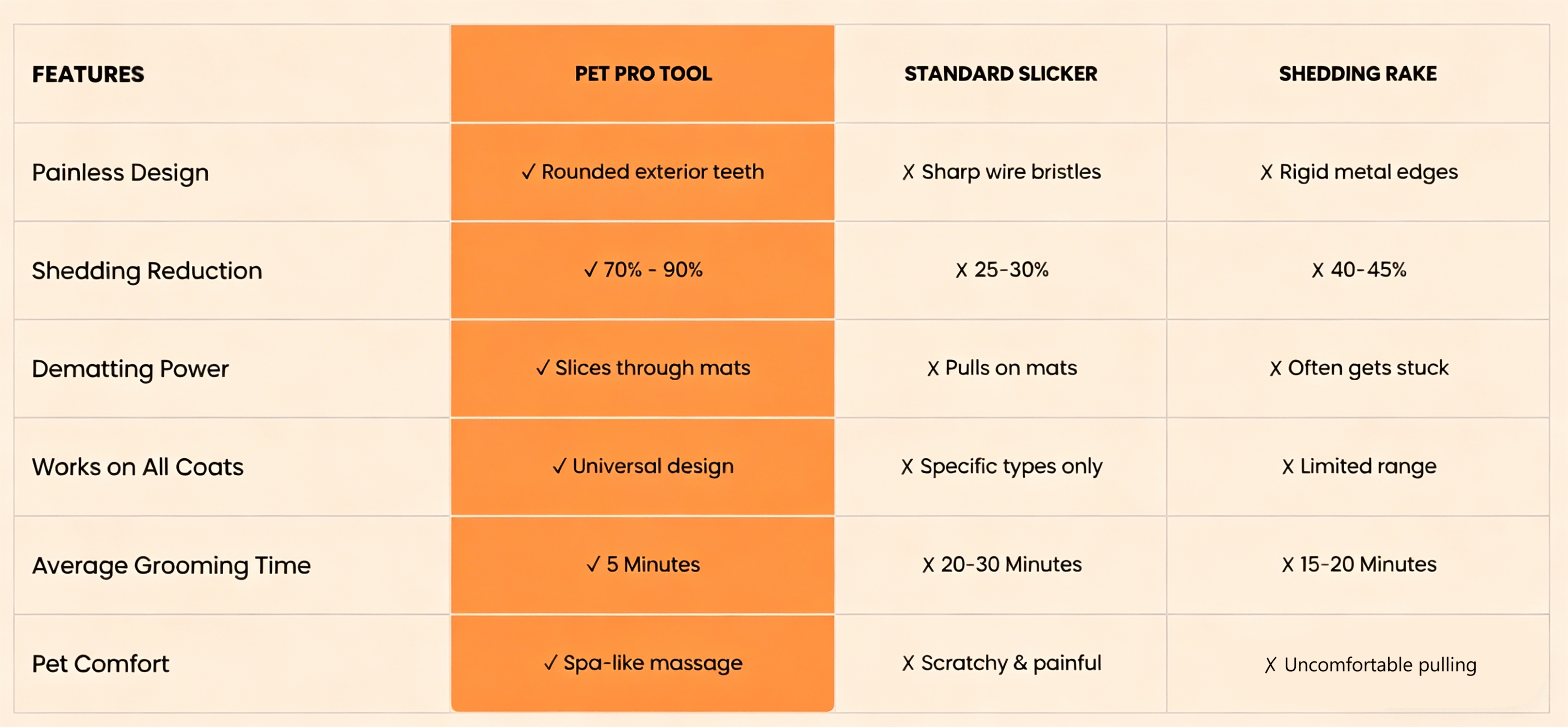 Cleaner comparison chart