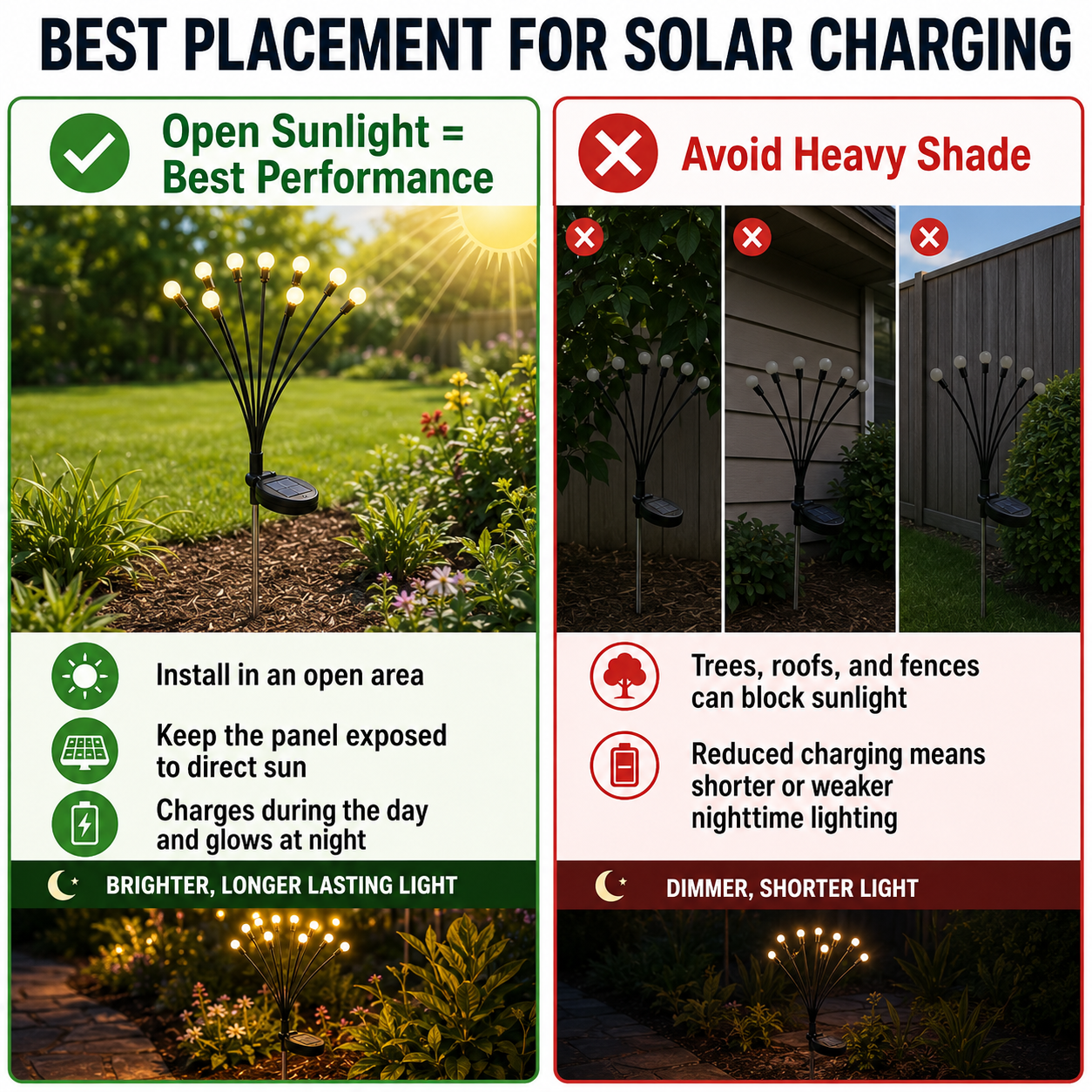 Outdoor Solar Firefly Garden Lights Waterproof 4 Pack