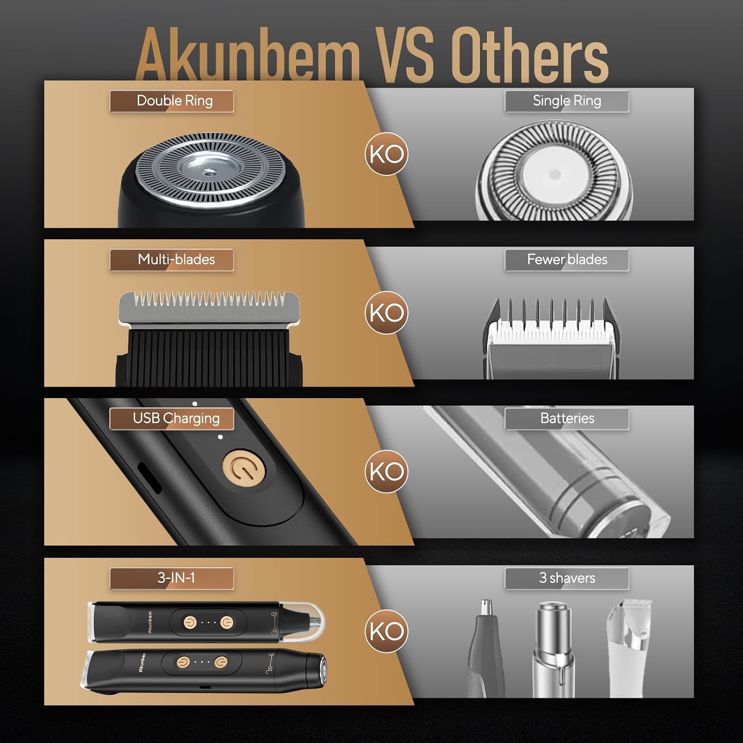 The Complete Precision Body & Groin Trimmer | All-in-One Skin-Safe Electric Shaver