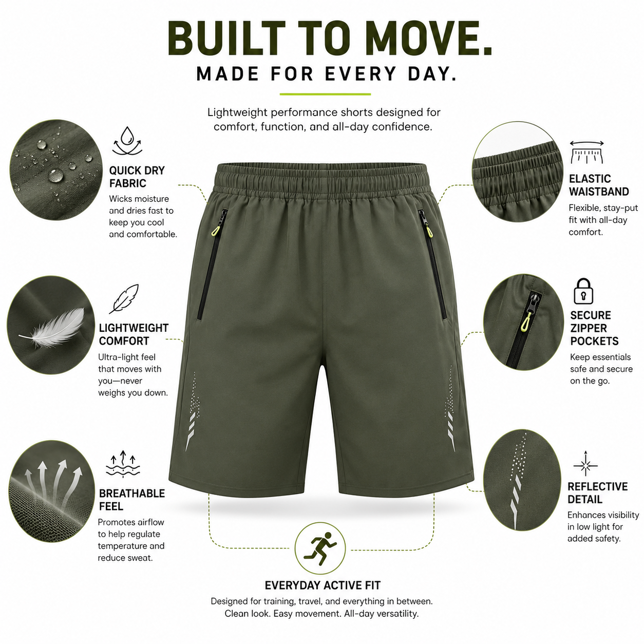 Performance shorts feature overview