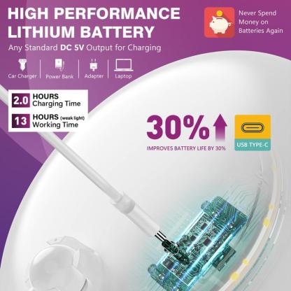  Espejo Maquillaje con Luz LED, Aumento 30X con Ventosa Fuerte, Brillo Regulable, Giratorio 360°, Portátil para Pared, Baño, Viaje, Depilación y Cejas, Blanco, Redondo
