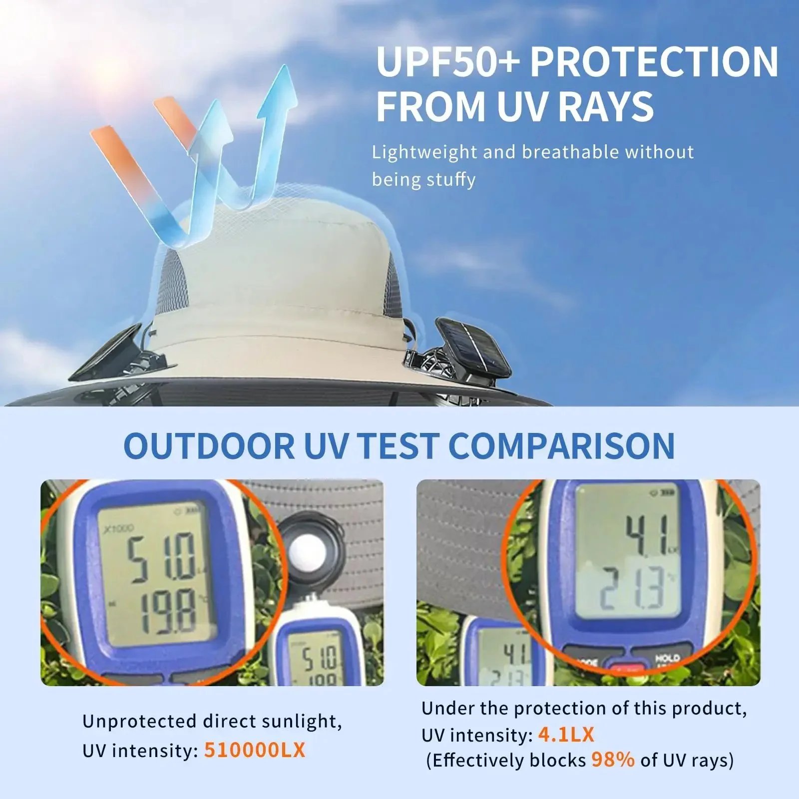 2026 New Solar-Fan Cooling Hat - UPF50+ Sun Protection, Triple-Power Rechargeable, & Water-Resistant
