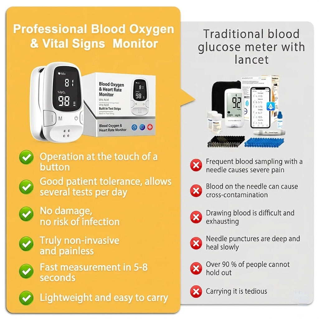 Non-Prick Portable Blood Sugar Monitor Multifunction Health Detecto