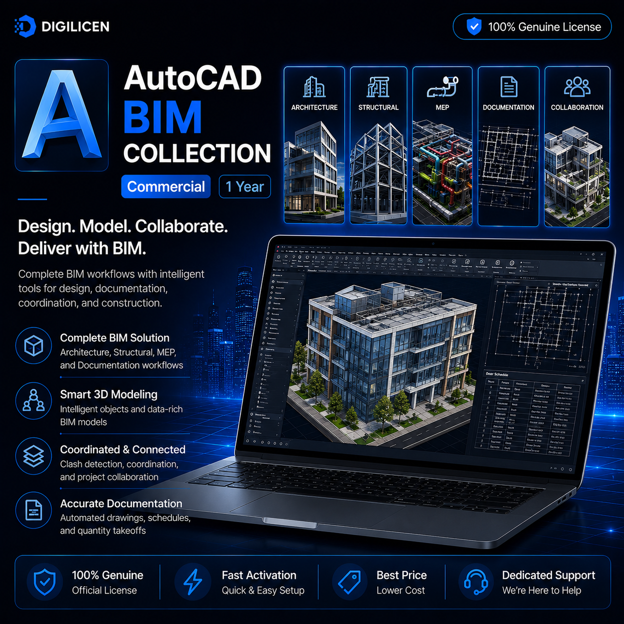 AutoCAD BIM Collection Commercial License – 1 Year-DIGILICEN