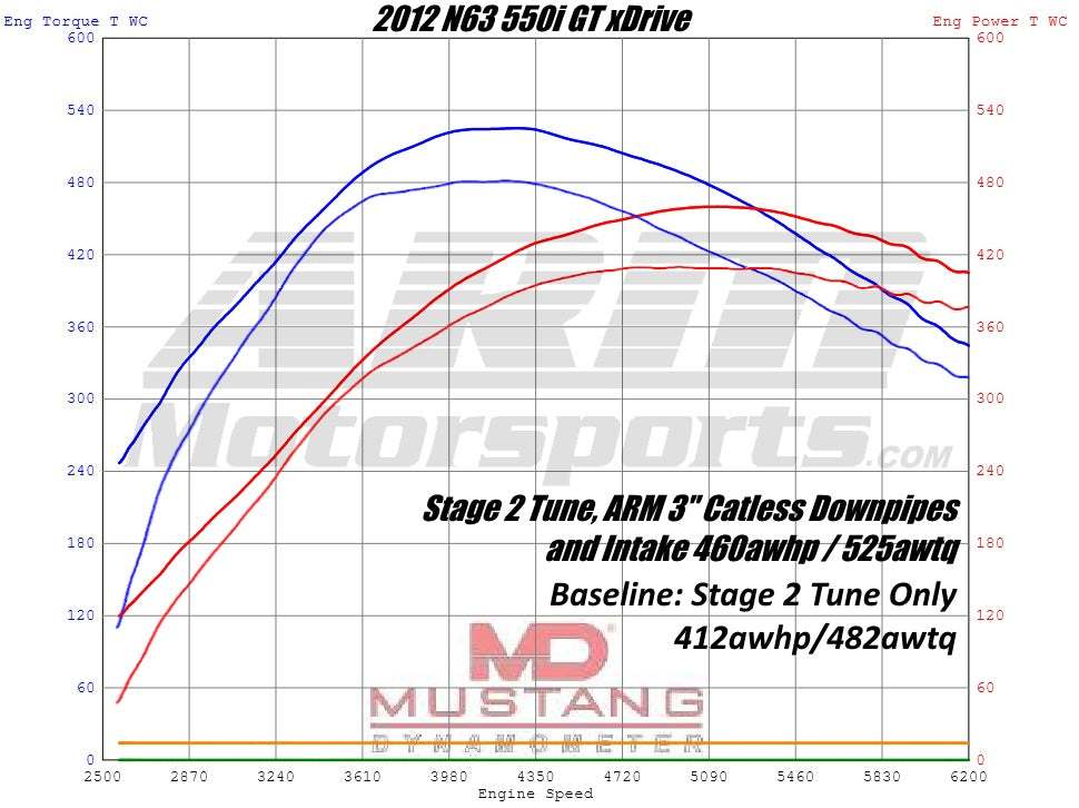 N63 Downpipes ARM Catless 3" for BMW 550i