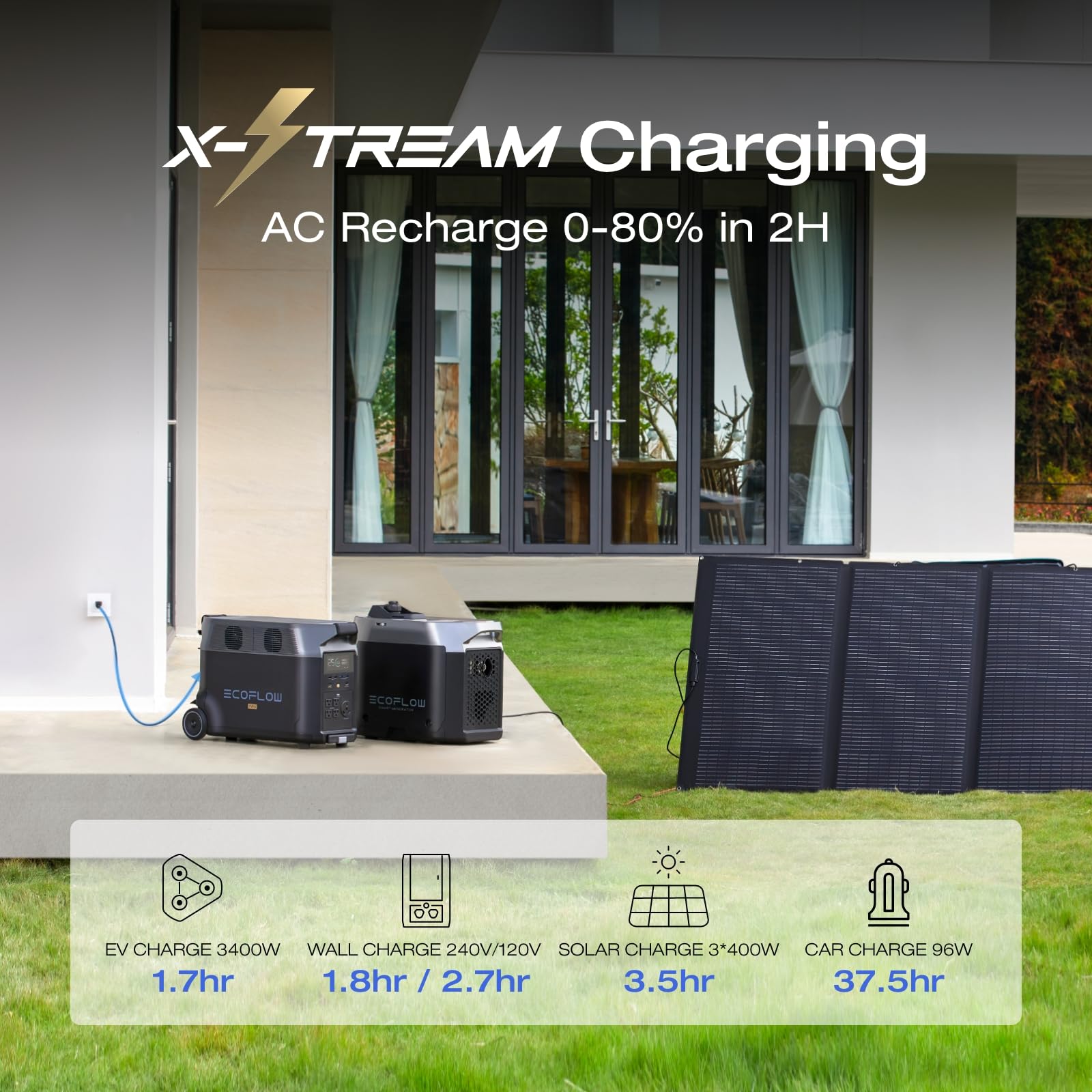 EF ECOFLOW DELTA Pro - Batería extra de 3600 Wh, 2.7 horas a carga completa, batería de reserva para uso doméstico, apagón, campamento, RV