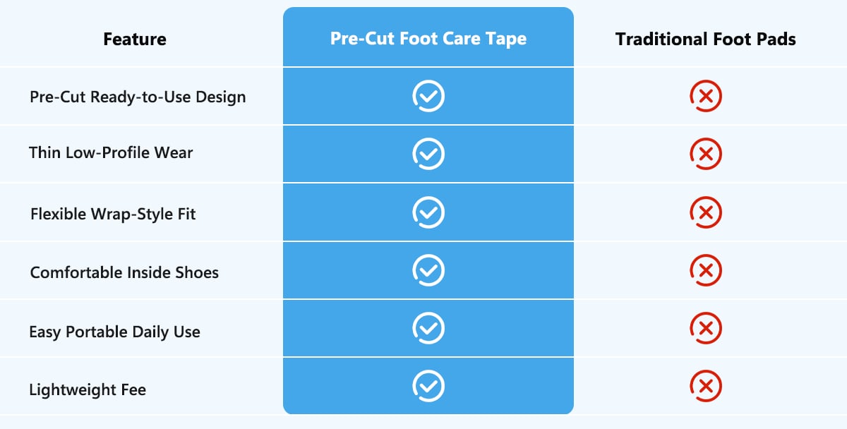 Cleaner comparison chart