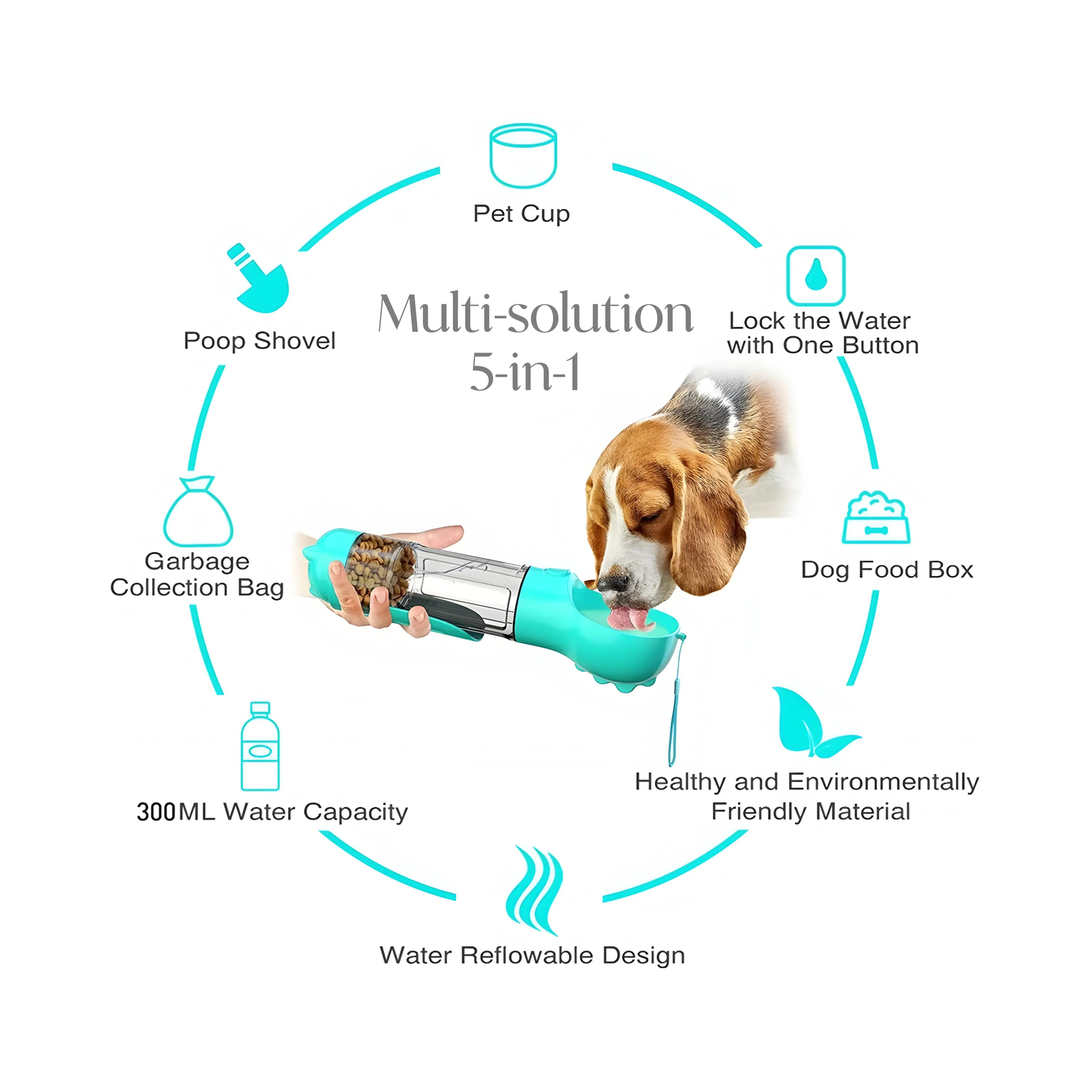 🐶5 in 1 Dog Water Bottle Summer Dogs Pets ABS Portable Drinking Feeder Bowl with Food Container and Poop Bag Dispenser-purrpetclean