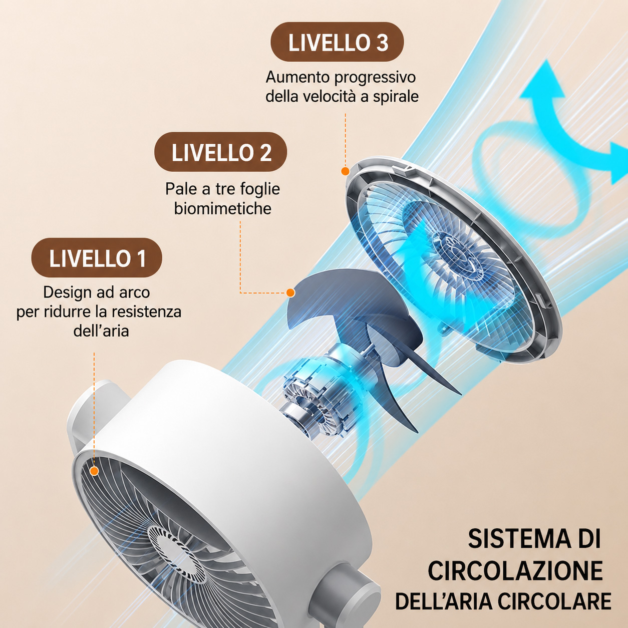 🍃 20 decibel, più silenzioso di un sussurro; portata d'aria di 30 metri per una piacevole frescura in tutta la stanza