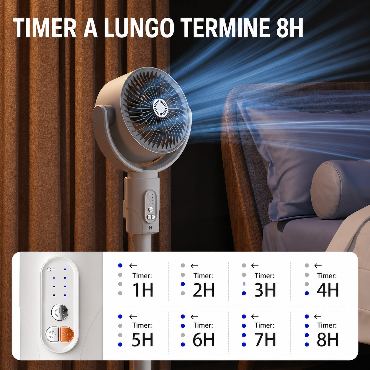 🍃 20 decibel, più silenzioso di un sussurro; portata d'aria di 30 metri per una piacevole frescura in tutta la stanza