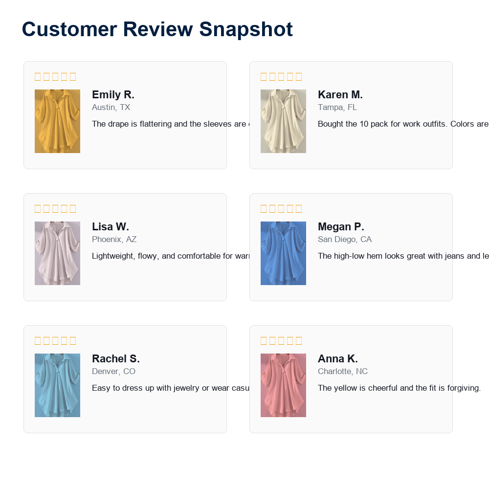 Customer review waterfall