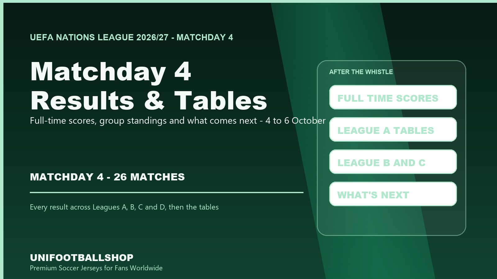 Banner for the UEFA Nations League 2026/27 matchday 4 results and group tables, 4 to 6 October 2026