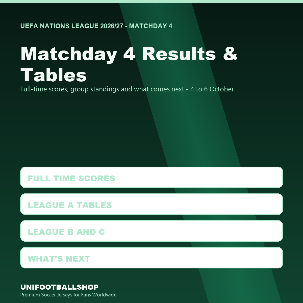 Unifootballshop cover card for the UEFA Nations League 2026/27 matchday 4 results and group tables