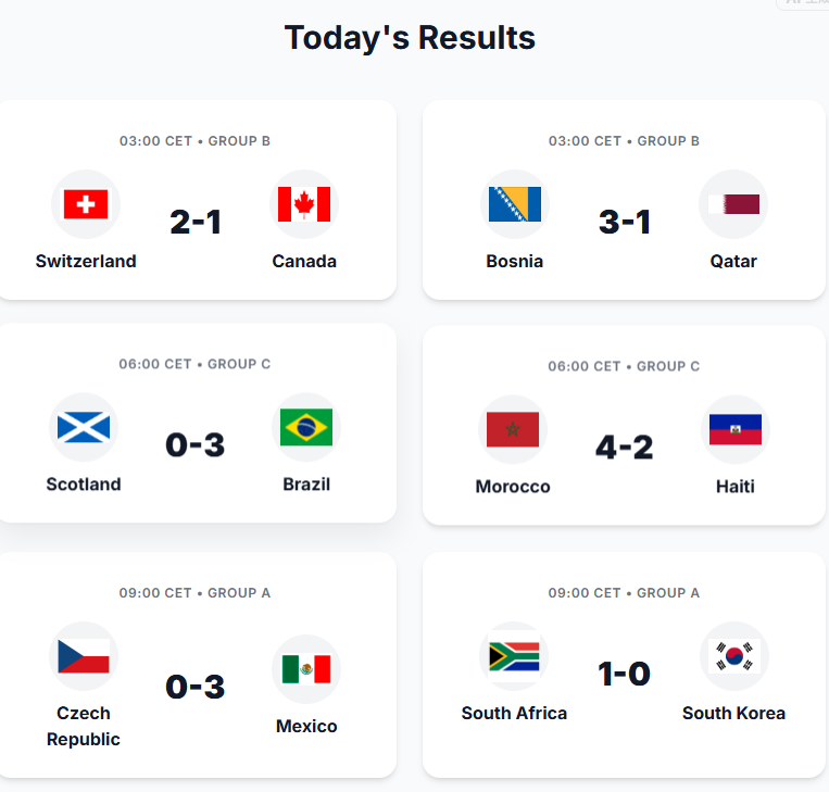 World Cup 2026 Matchday Recap: Brazil And Mexico Win Big On June 25-Premium Soccer Jerseys for Fans Worldwide