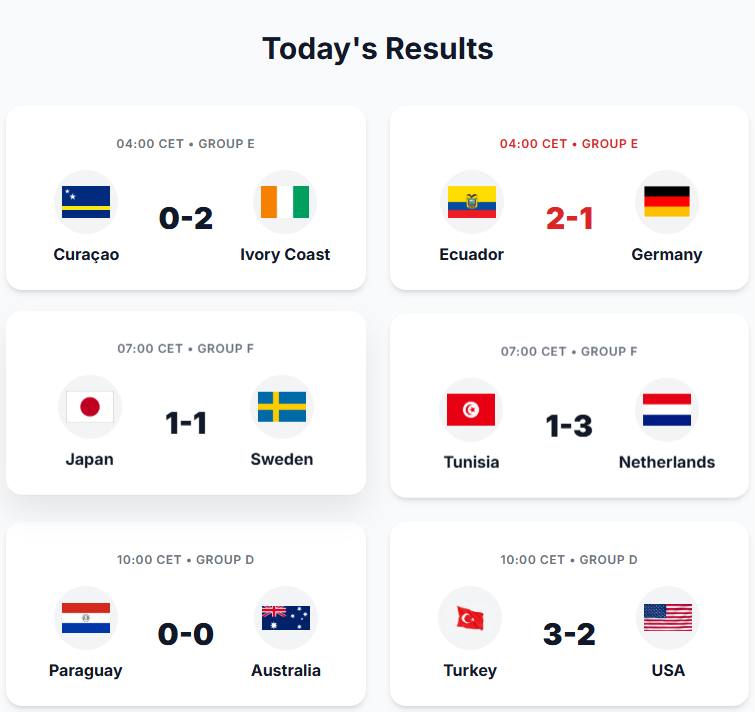 World Cup 2026 Matchday Recap: Ecuador Shock Germany And Netherlands Top Group F On June 26-Premium Soccer Jerseys for Fans Worldwide