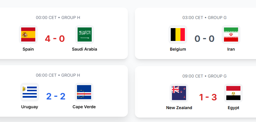 World Cup 2026 Matchday Recap: Spain Thrash Saudi Arabia 4-0 And Egypt Beat New Zealand On June 22-Premium Soccer Jerseys for Fans Worldwide