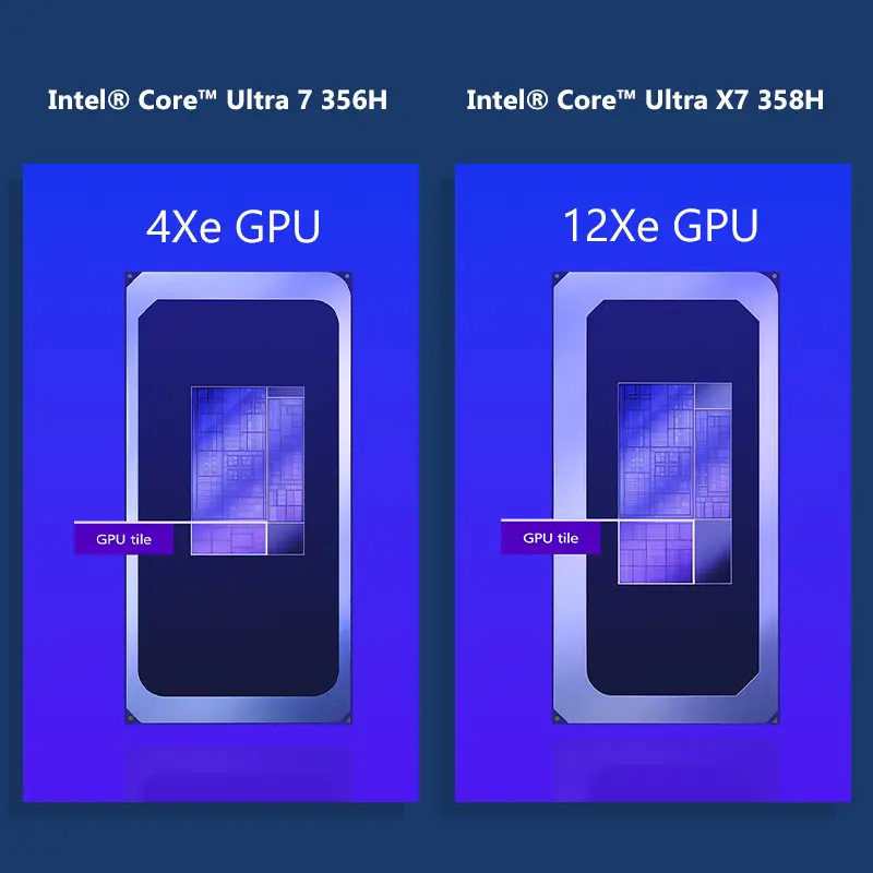 GPD BOX Mini PC Intel Core Ultra Processor
