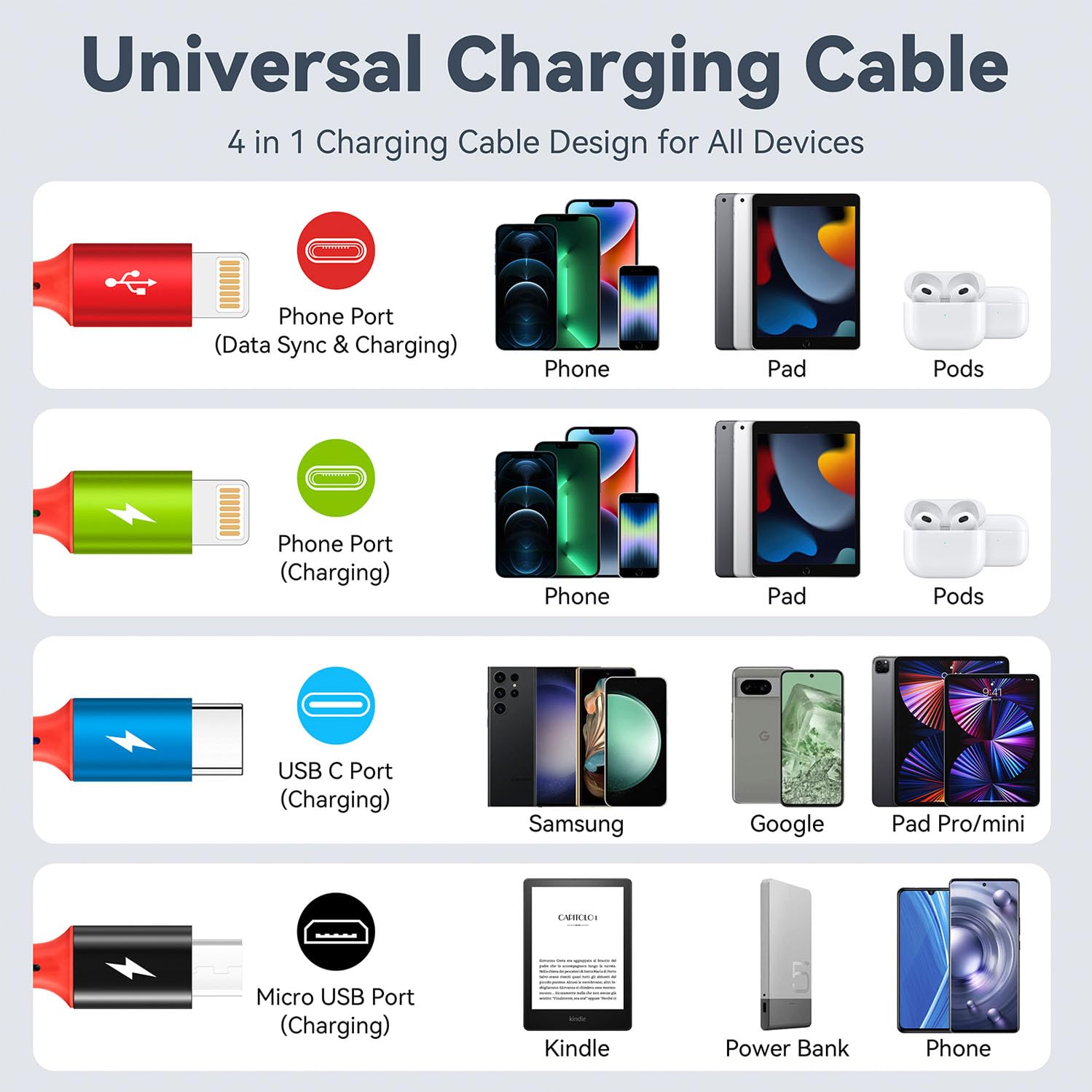 AMOSTING Short Multi Charging Cable, 1Ft/2Pack