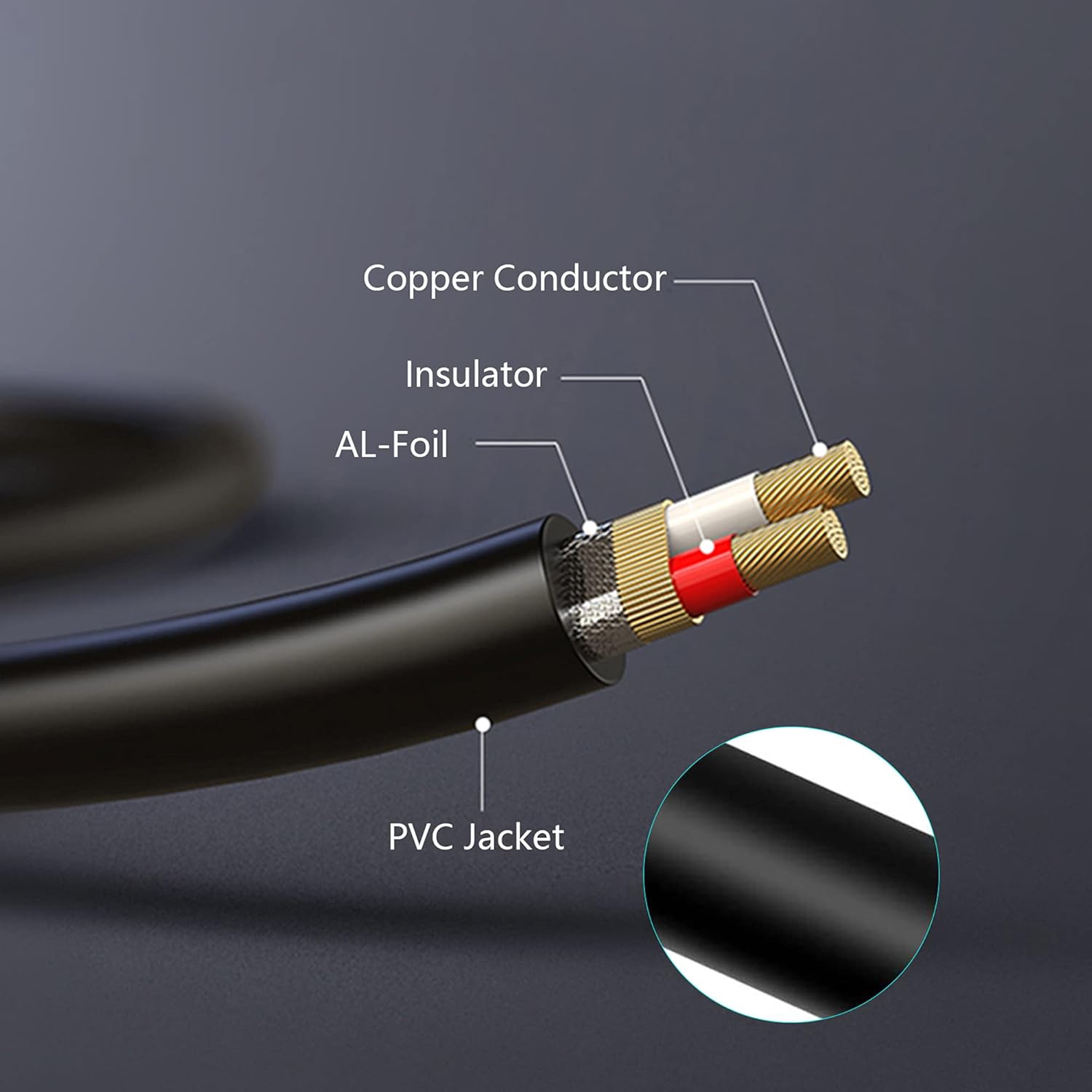 AMOSTING RCA to 1/4 Cable