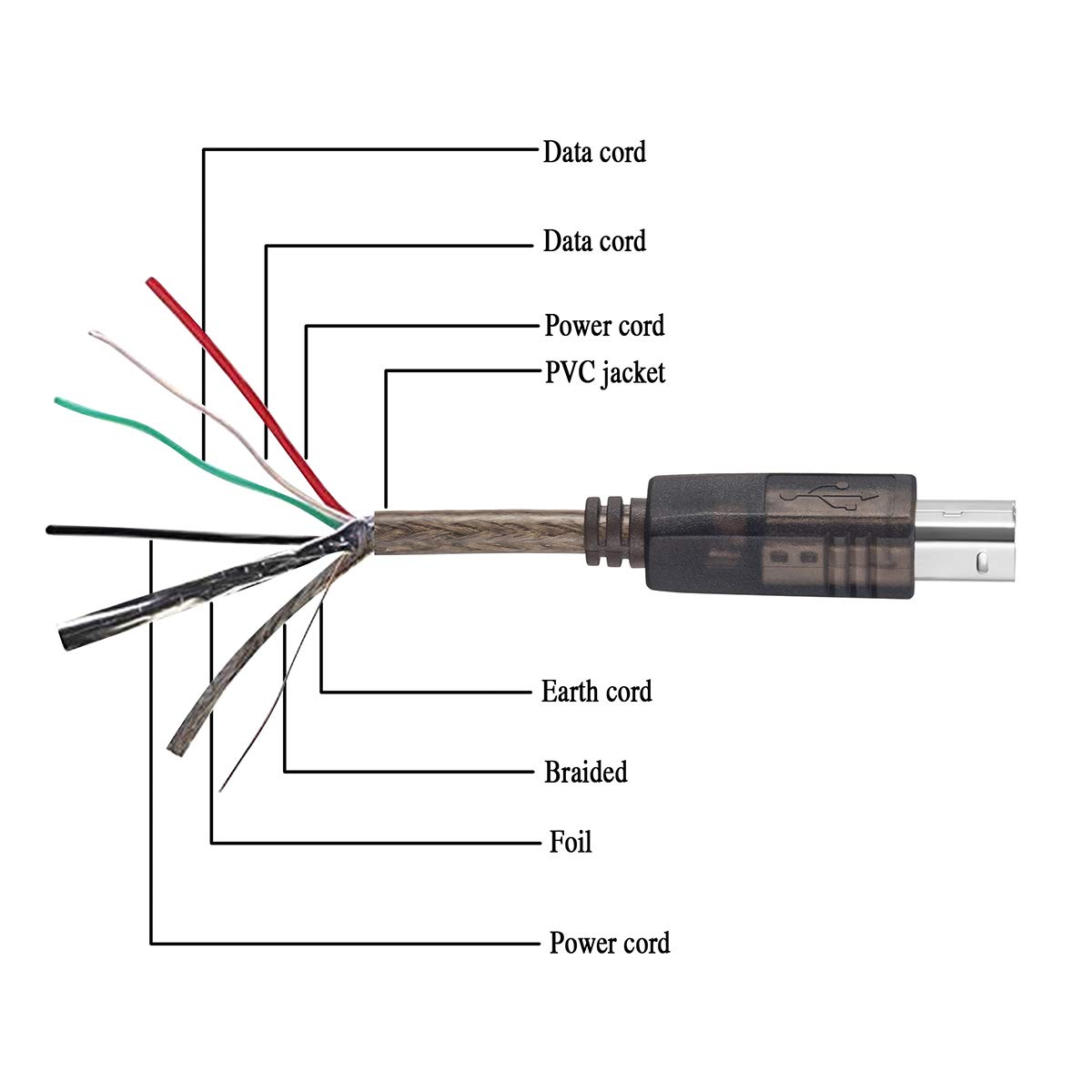 AMOSTING Active USB 2.0 Printer Cable