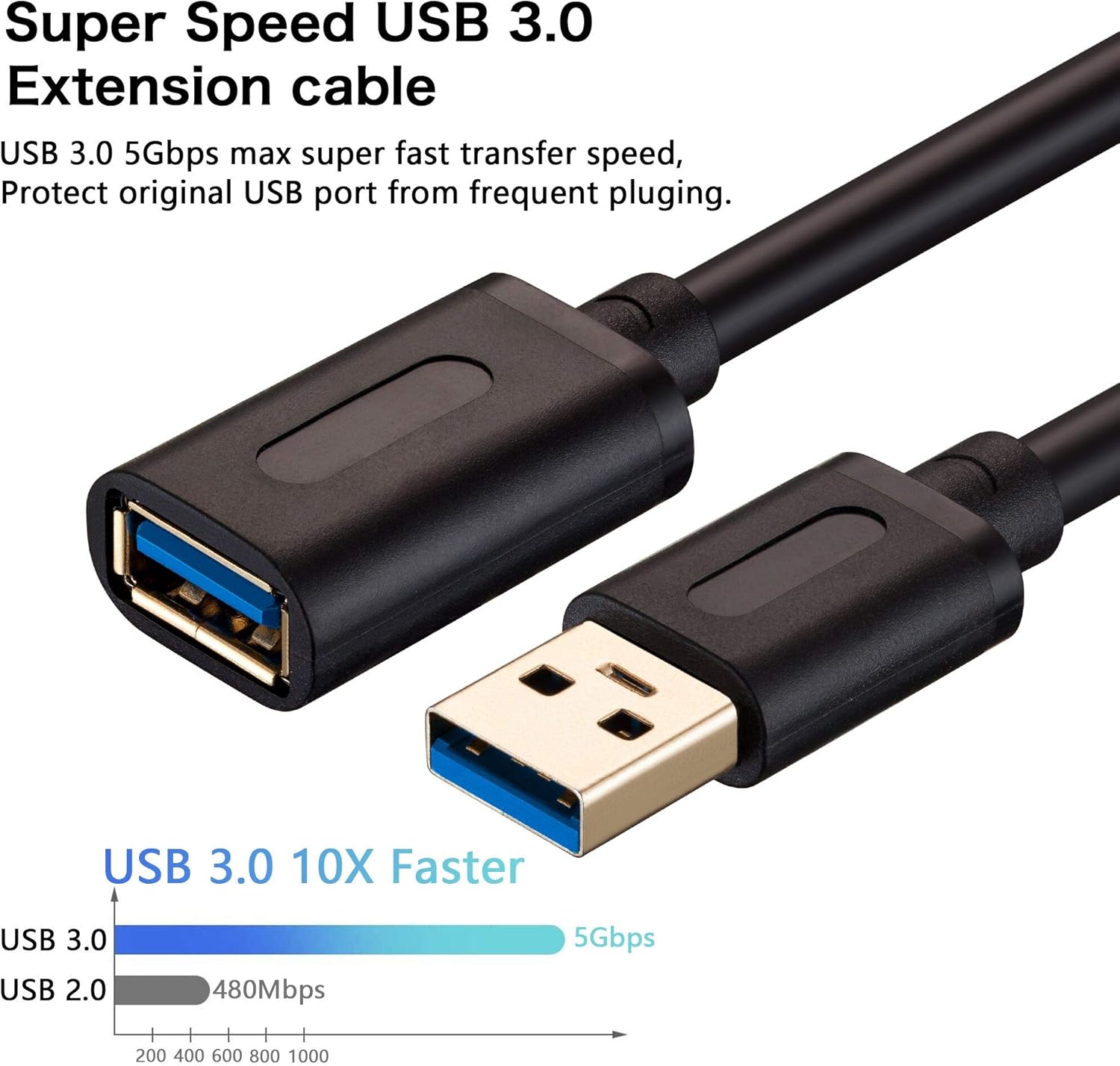 AMOSTING USB 3.0 Extension Cable